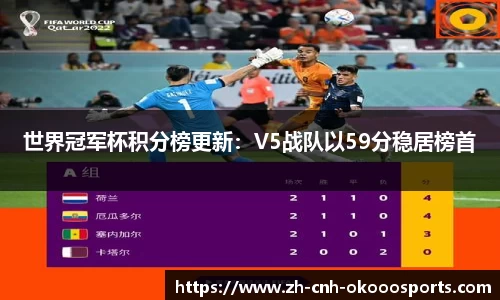 世界冠军杯积分榜更新：V5战队以59分稳居榜首